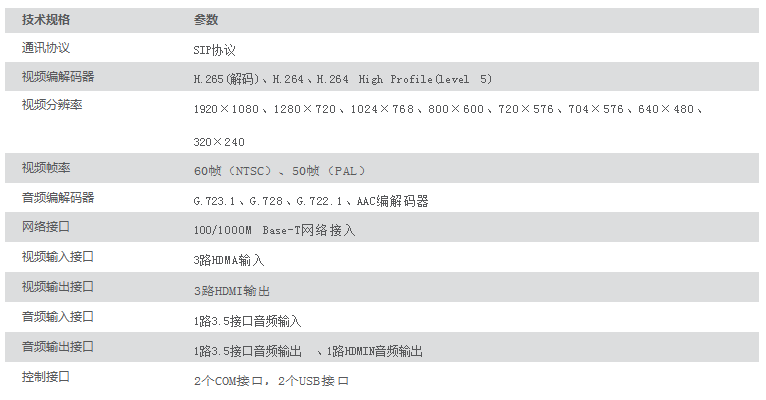 遠程視頻會(huì )議 - 主會(huì )場(chǎng)分體式高清視頻會(huì )議終端 JZH-H6