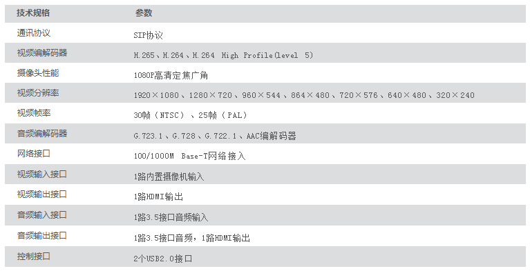 遠程視頻會(huì )議 - 分會(huì )場(chǎng)一體式高清視頻會(huì )議終端 J1