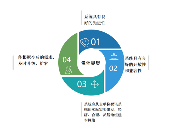 安徽省某政府視頻會(huì )議解決方案