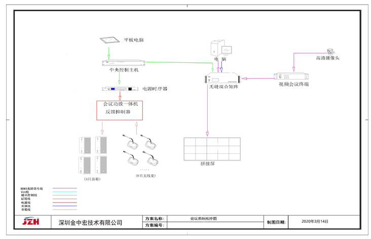 安徽省某政府視頻會(huì )議解決方案