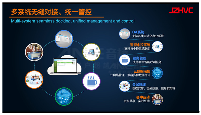 政府機關(guān)無(wú)紙化會(huì )議系統解決方案