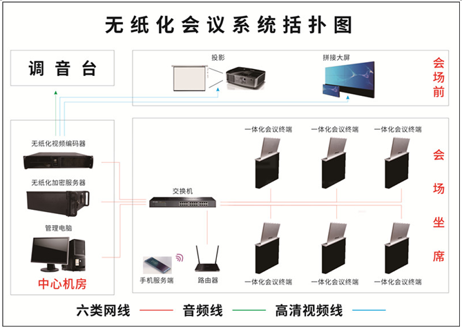 政府機關(guān)無(wú)紙化會(huì )議系統解決方案