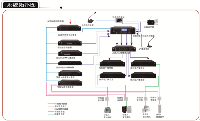 酒店廣播解決方案