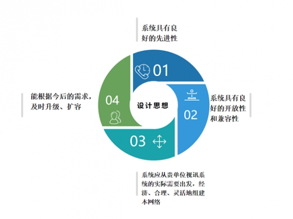 安徽省某政府視頻會(huì)議解決方案